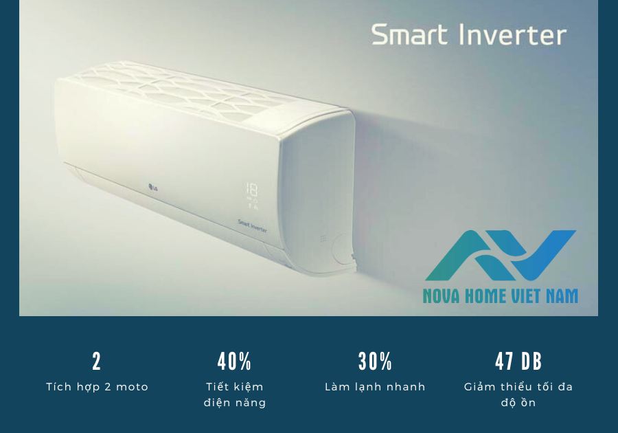 Công nghệ Smart Inverter là gì?