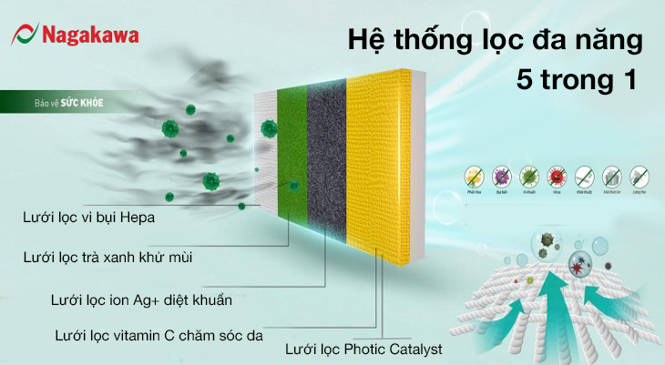 Hệ thống lọc đa năng 5 trong 1 loại bỏ bụi bẩn, mùi hôi tối ưu