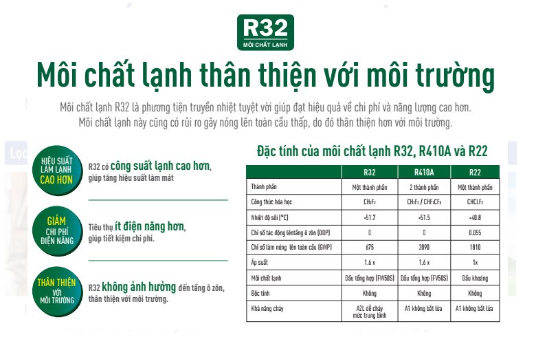  Điều hòa Funiki R32 sử dụng môi chất lạnh tiên tiến nhất