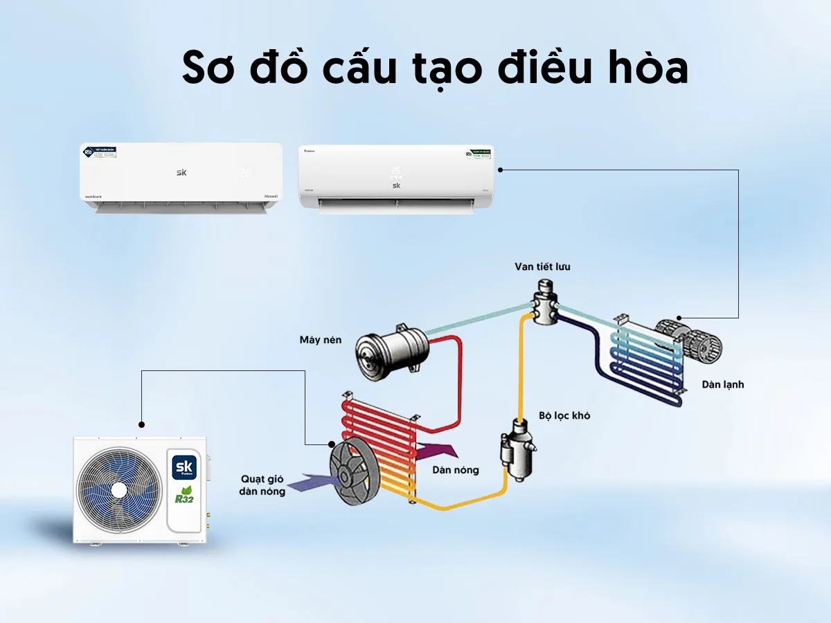 Cấu tạo điều hòa treo tường