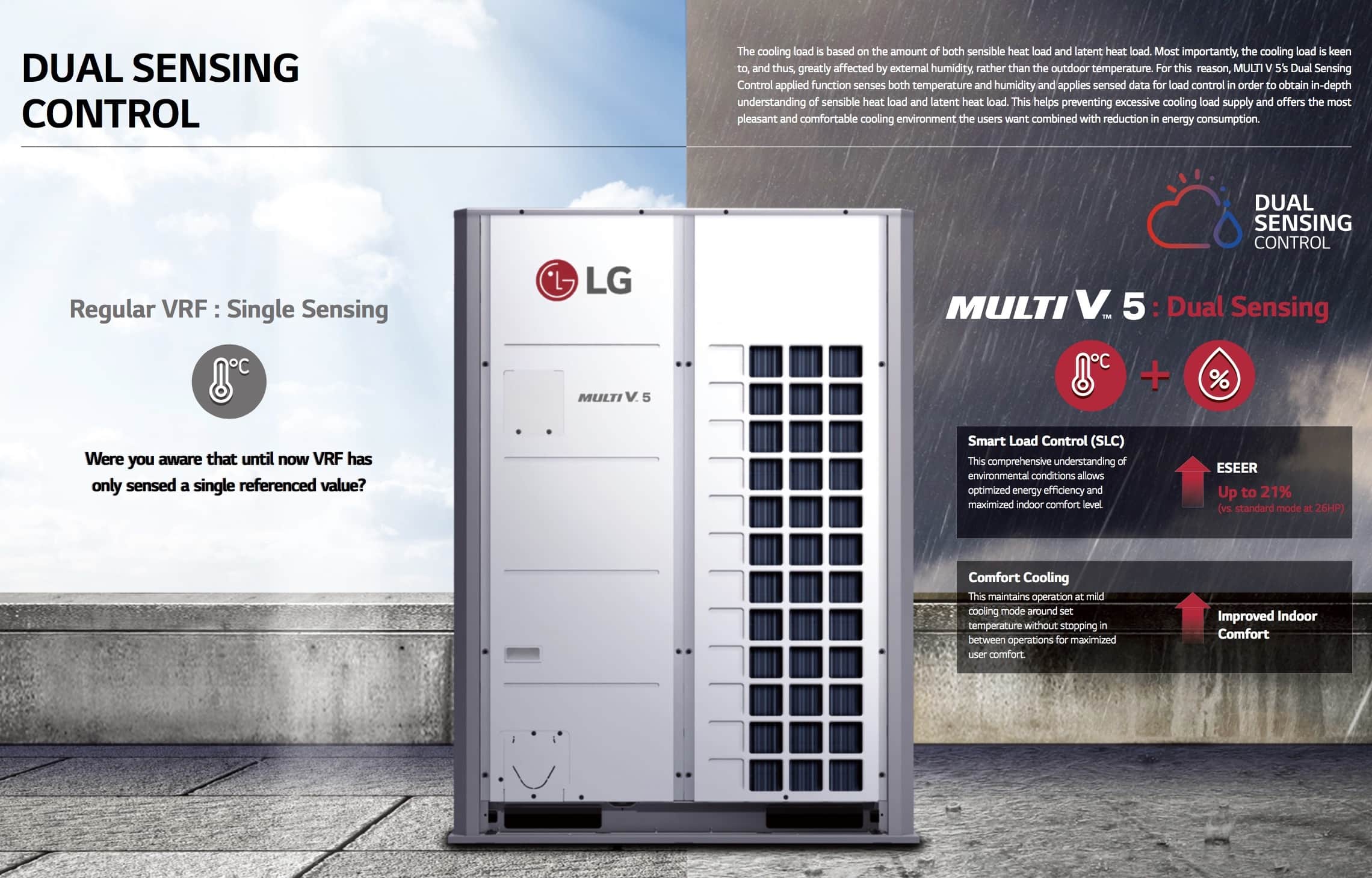 Điều hòa trung tâm Multi V LG