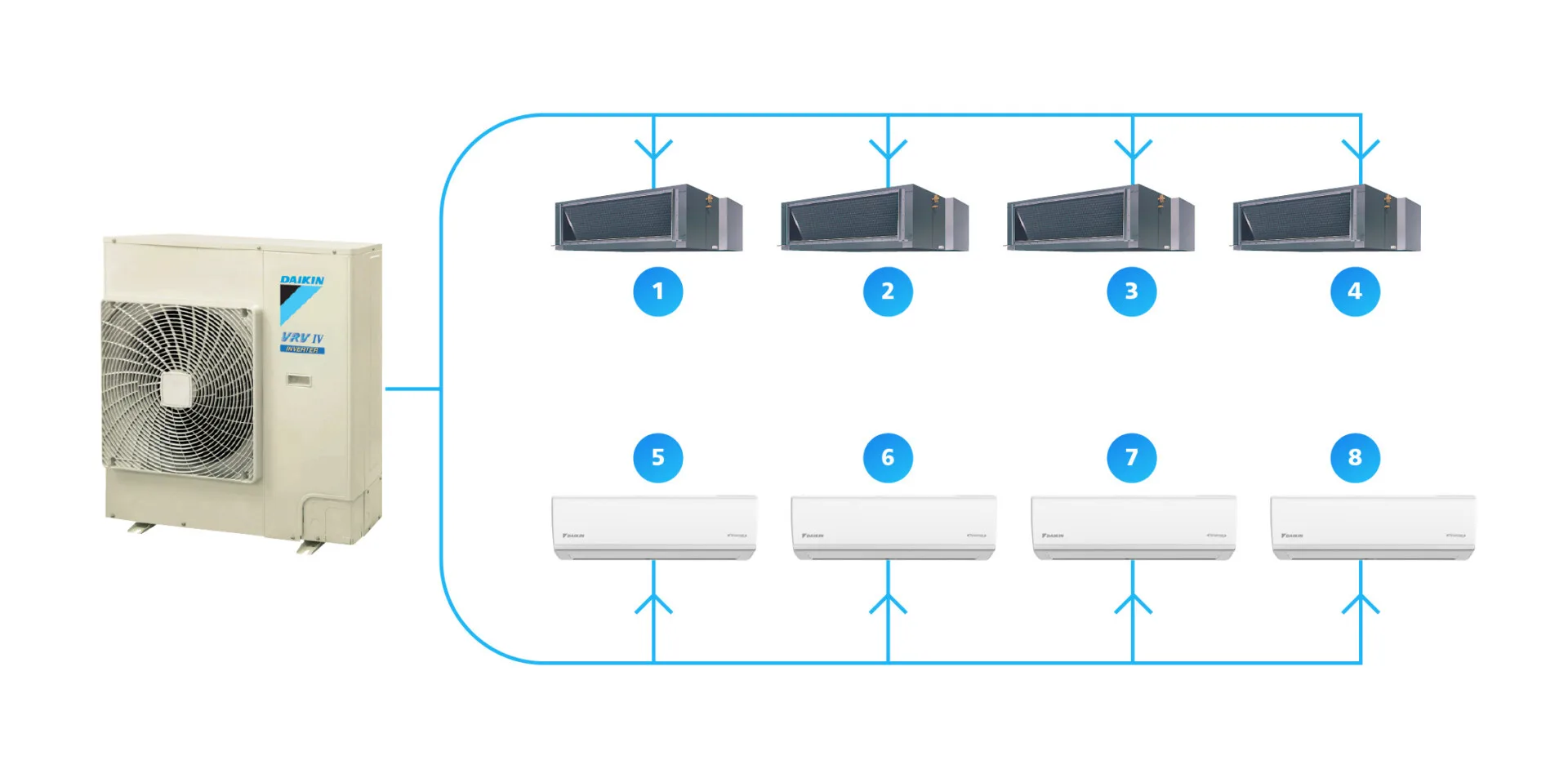 Bảng mã lỗi điều hòa trung tâm VRV: Nguyên nhân và cách khắc phục