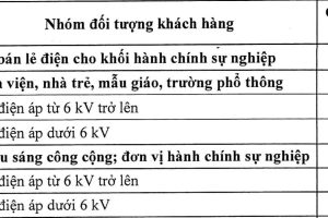 Bảng giá điện sinh hoạt 2025 mới nhất, hướng dẫn cách tiết kiệm điện điều hoà