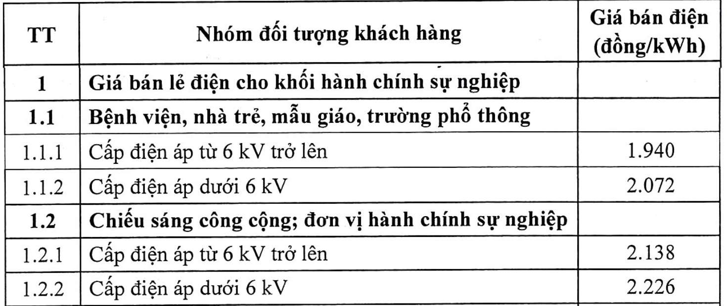 Bảng giá điện sinh hoạt 2025 mới nhất, hướng dẫn cách tiết kiệm điện điều hoà