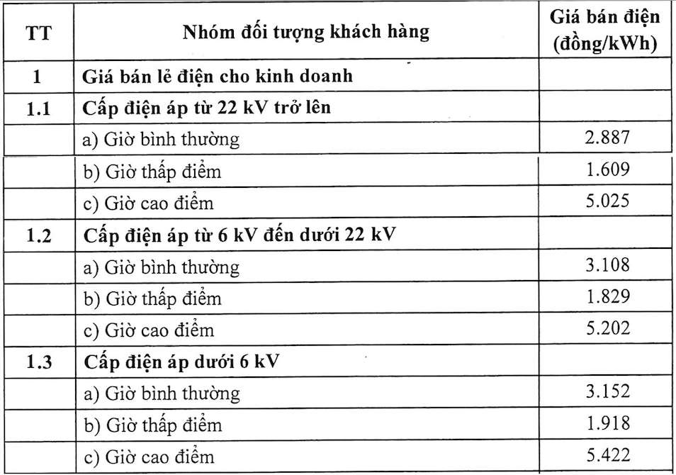 Nguồn: EVN