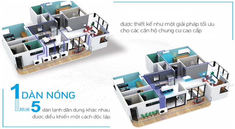 Điều hòa Multi là gì: Nguyên lý hoạt động