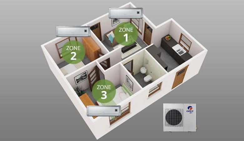 Điều hòa Multi là gì? Có nên dùng Điều hòa Multi
