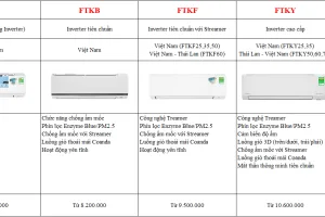 Cung cấp và báo giá điều hòa Daikin 2026