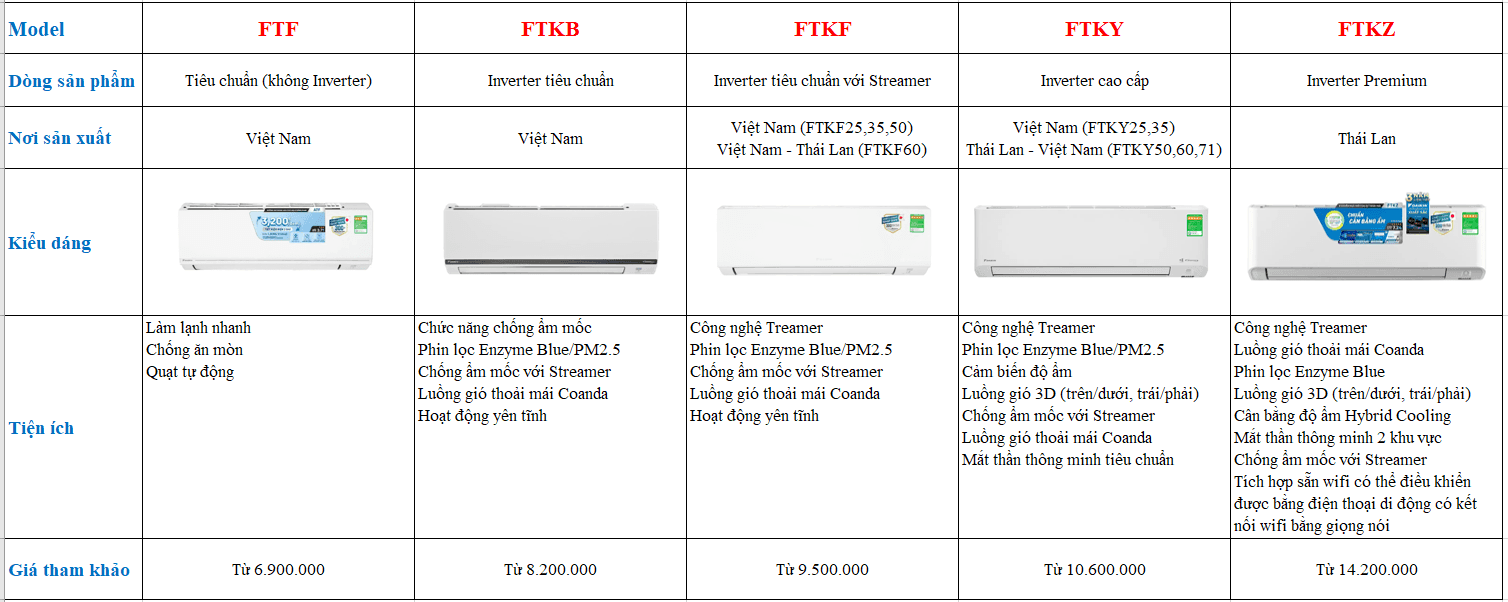 Cung cấp và báo giá điều hòa Daikin 2026