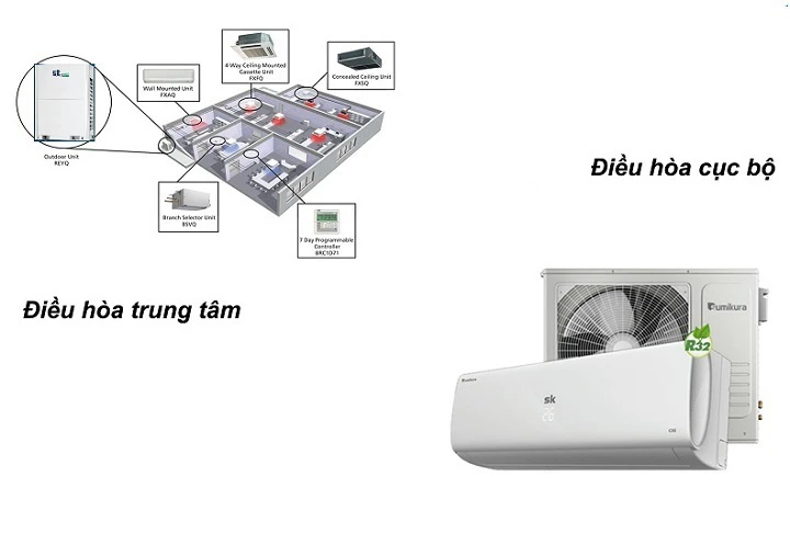 Ưu nhược điểm của điều hòa trung tâm - Tin tức