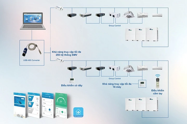 Ưu nhược điểm của điều hòa trung tâm - Tin tức