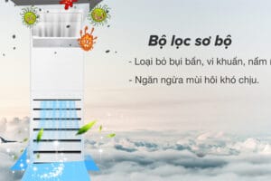 Điều hoà 48000BTU dùng cho phòng bao nhiêu m2 ?