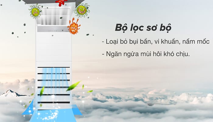 Điều hoà 48000BTU dùng cho phòng bao nhiêu m2 ?