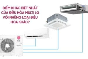 Giá điều hòa multi âm trần: Phân tích chi phí theo số dàn lạnh và công suất