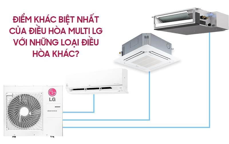 Giá điều hòa multi âm trần: Phân tích chi phí theo số dàn lạnh và công suất