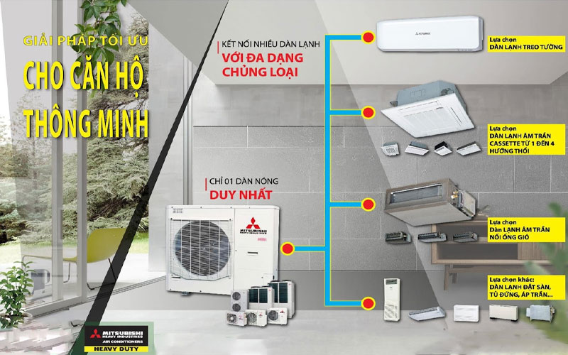 Tư vấn điều hòa multi Mitsubishi Heavy, lựa chọn điều hòa multi Mitsubishi Heavy